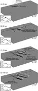 Second thumbnail for: Three-Dimensional Numerical Modeling of Deltaic De...