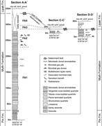 Second thumbnail for: Siliciclastic Stromatolites and Other Microbially ...