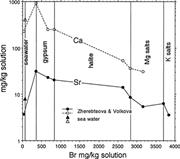 First thumbnail for: A Model for the Origin of Large Carbonate- and Eva...