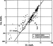Third thumbnail for: A Model for the Origin of Large Carbonate- and Eva...