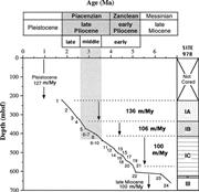 Third thumbnail for: Eustatic Signals in Deep-Marine Sedimentary Sequen...