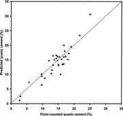First thumbnail for: An Analysis of the Roles of Stress, Temperature, a...