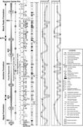 Third thumbnail for: Eustatic Control on Alluvial Sequence Stratigraphy...