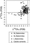 Third thumbnail for: Elemental and Oxygen Isotope Composition of Early ...
