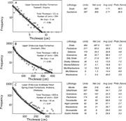 First thumbnail for: Facies Mosaics Across the Persian Gulf and Around ...