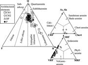 Second thumbnail for: Environments of Formation and Controls on Spatial ...