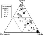 Third thumbnail for: Environments of Formation and Controls on Spatial ...