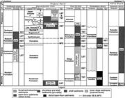 Second thumbnail for: Relationships Between Composition of Organic Matte...