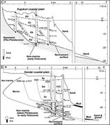 Third thumbnail for: Preservation and Grain-Size Trends of Holocene Wav...