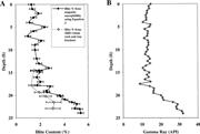 First thumbnail for: Quantification of Illite Content in Sedimentary Ro...