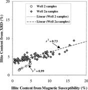 Second thumbnail for: Quantification of Illite Content in Sedimentary Ro...