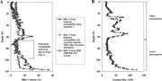 Third thumbnail for: Quantification of Illite Content in Sedimentary Ro...