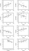 Third thumbnail for: Variability in Geochemical Provenance and Weatheri...