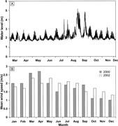Third thumbnail for: Sedimentology of Modern, Inclined Heterolithic Str...