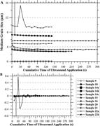 Third thumbnail for: High-Resolution Particle Size Analysis of Naturall...
