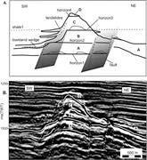 Second thumbnail for: 3-D Seismic Characterization of Submarine Landslid...
