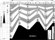 Second thumbnail for: Tidal Rhythmites as Possible Indicators of Very Ra...