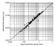 Second thumbnail for: A Simple Universal Equation for Grain Settling Vel...