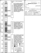 Third thumbnail for: Cycles in Perilacustrine Facies of Late Mesozoic R...