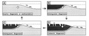 First thumbnail for: Diagenetic Salinity Cycles and Sea Level Along a M...