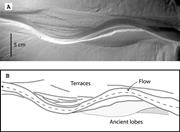 Third thumbnail for: Submarine Canyons in the Bathtub