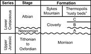Second thumbnail for: Hyperconcentrated Flows and Gastroliths: Sedimento...