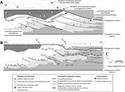 Second thumbnail for: Mechanisms for Forming Discontinuity Surfaces With...