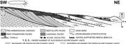Second thumbnail for: Late Jurassic Paleogeography and Paleoclimate in t...