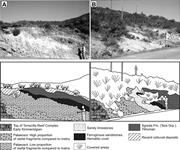 Third thumbnail for: Late Jurassic Paleogeography and Paleoclimate in t...