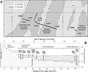 Second thumbnail for: Provenance, Stratigraphic Architecture, and Hydrog...
