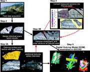 Third thumbnail for: Digital Outcrop Models: Applications of Terrestria...