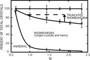 Third thumbnail for: Microbial Kinetic Controls on Calcite Morphology i...