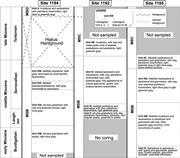 Third thumbnail for: Relative Control of Paleoceanography, Climate, and...