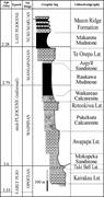 Second thumbnail for: Sequence Stratigraphic Context of Syndepositional ...