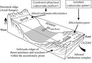 Third thumbnail for: Sequence Stratigraphic Context of Syndepositional ...