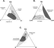 Third thumbnail for: Integrated Provenance Analysis of a Complex Orogen...