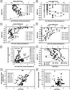 Third thumbnail for: Distinguishing Climate in the Soil Record Using Ch...