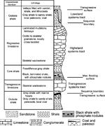 Second thumbnail for: Impact of Longer-Term Modest Climate Shifts on Arc...