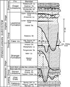 Third thumbnail for: Impact of Longer-Term Modest Climate Shifts on Arc...
