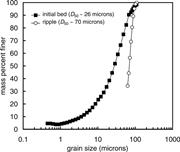 Second thumbnail for: High-Density Suspensions Formed Under Waves