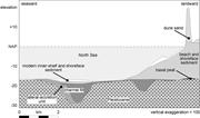 Third thumbnail for: Development and Preservation of a Mid-Holocene Tid...
