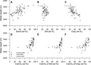 Third thumbnail for: Quantification of Foraminifer and Coccolith Carbon...