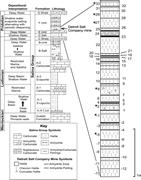 Second thumbnail for: Paleobrine Temperatures, Chemistries, and Paleoenv...