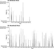 Second thumbnail for: Splay Formation Along the Lower Reaches of Ephemer...