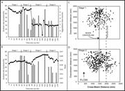 Third thumbnail for: Experimental Test of Tectonic Controls on Three-Di...
