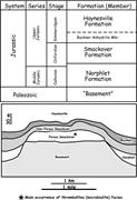 Second thumbnail for: Use of Volume-Based 3-D Seismic Attribute Analysis...