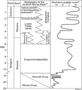 Second thumbnail for: Quantitative Heavy-Mineral Analysis of a Pliocene ...