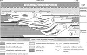 Second thumbnail for: Mass-Transport Complexes (MTCs) and Tectonic Contr...