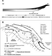 Second thumbnail for: The Transition Between Sheet-Like Lobe and Basin-P...