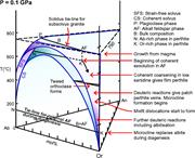 Second thumbnail for: Alkali Feldspar Microtextures as Provenance Indica...
